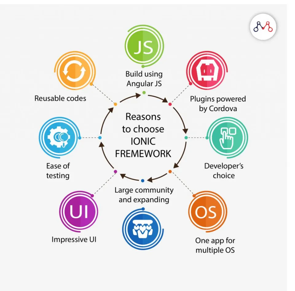 Ionic Framework
