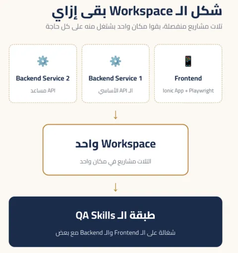 Workspace Example 2